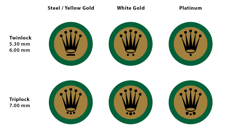 Rolex Symbols
